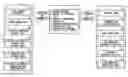 Fig. 01 - Method for ensuring security, data storage apparatus, security ensuring server, and storage medium storing program for the same