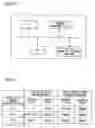 Fig. 03 - Method for ensuring security, data storage apparatus, security ensuring server, and storage medium storing program for the same