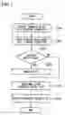 Fig. 05 - Method for ensuring security, data storage apparatus, security ensuring server, and storage medium storing program for the same