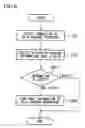 Fig. 06 - Method for ensuring security, data storage apparatus, security ensuring server, and storage medium storing program for the same