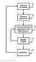 Fig. 01 - Parameter-based software development, distribution, and disaster recovery