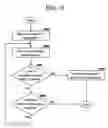Fig. 09 - Method and apparatus for on demand debugging, tracing, and logging of applications
