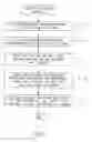Fig. 05 - Data transmission scheme using channel group and DOCSIS implementation thereof
