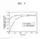 Fig. 07 - Printed circuit board having structure for relieving stress concentration, and semiconductor chip package equipped with the same