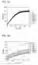 Fig. 04 - Apparatus and method for measuring biological material
