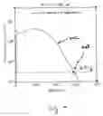 Fig. 04 - N-type transistor with antimony-doped ultra shallow source and drain