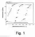 Fig. 02 - Mono-polarity switchable PCMO resistor trimmer