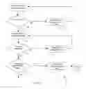 Fig. 02 - Apparatus and method of limiting facsimile usage on an MFP