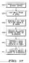 Fig. 08 - Dual position display in an electronic device