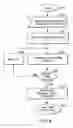Fig. 09 - Alternate channel for carrying selected message types