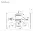 Fig. 13 - Method and apparatus for shared I/O in a load/store fabric