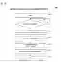 Fig. 17 - Method and apparatus for shared I/O in a load/store fabric