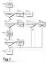 Fig. 04 - Routing telephone calls via a data network