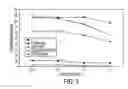 Fig. 04 - Dual antigen specific T cells with trafficking ability