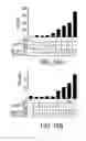 Fig. 16 - Dual antigen specific T cells with trafficking ability