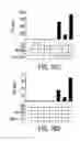 Fig. 17 - Dual antigen specific T cells with trafficking ability