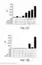 Fig. 18 - Dual antigen specific T cells with trafficking ability