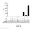 Fig. 31 - Dual antigen specific T cells with trafficking ability