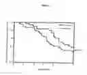 Fig. 02 - Method for preventing or treating respiratory infections and acute otitis media in infants using LGG and Bb-12