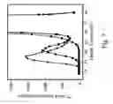 Fig. 10 - Hyaluronan synthase gene and uses thereof
