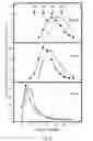 Fig. 12 - Hyaluronan synthase gene and uses thereof