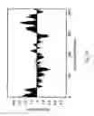 Fig. 13 - Hyaluronan synthase gene and uses thereof