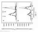 Fig. 15 - Hyaluronan synthase gene and uses thereof