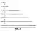 Fig. 02 - Method of N-terminal cleavage using an aminopeptidase