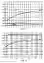 Fig. 02 - Reversibly modified thermostable enzyme compositions and methods of making and using the same