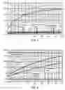 Fig. 03 - Reversibly modified thermostable enzyme compositions and methods of making and using the same