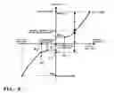 Fig. 09 - Control system for watercraft propulsion units