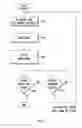 Fig. 07 - Enforcement of permitted cell phone usage