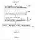 Fig. 03 - Apparatus for improving communication quality of PHS handset and method thereof