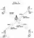 Fig. 02 - PT service system and method