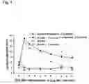 Fig. 02 - Composition for promoting lacrimal secretion