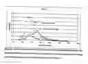 Fig. 02 - Polymerisation of olefinic compounds