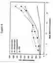 Fig. 09 - Therapy-enhancing glucan