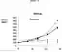 Fig. 35 - Therapy-enhancing glucan