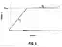 Fig. 08 - Noninvasive detection of a physiologic parameter with a probe