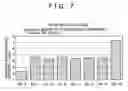 Fig. 08 - Saccharide-measuring fluorescent monomer, saccharide-measuring fluorescent sensor substance, and implantable, saccharide-measuring sensor