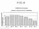 Fig. 09 - Saccharide-measuring fluorescent monomer, saccharide-measuring fluorescent sensor substance, and implantable, saccharide-measuring sensor
