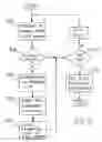 Fig. 09 - Method for acquiring MRI data from variable fields of view during continuous table motion