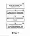 Fig. 02 - Methods and systems for providing and managing novelty deeds or fractional interests in property