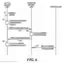 Fig. 05 - Switchover facilitation apparatus and method
