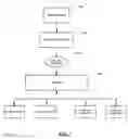 Fig. 08 - System and method for handling restoration operations on mobile devices