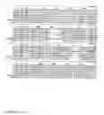Fig. 03 - Cytokinin oxidase sequences and methods of use