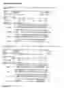 Fig. 16 - Cytokinin oxidase sequences and methods of use