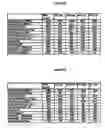 Fig. 03 - Fuel control system for a dual fuel internal combustion engine