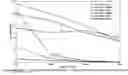 Fig. 01 - Beta titanium alloy
