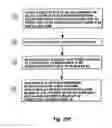 Fig. 09 - Hermetic chip in wafer form